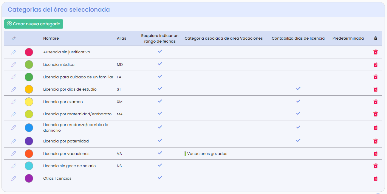 Categorías del área seleccionada