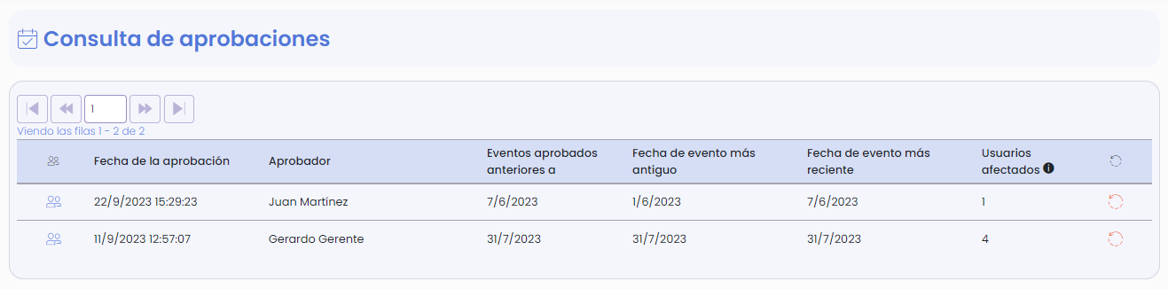 Pantalla de consulta de aprobaciones