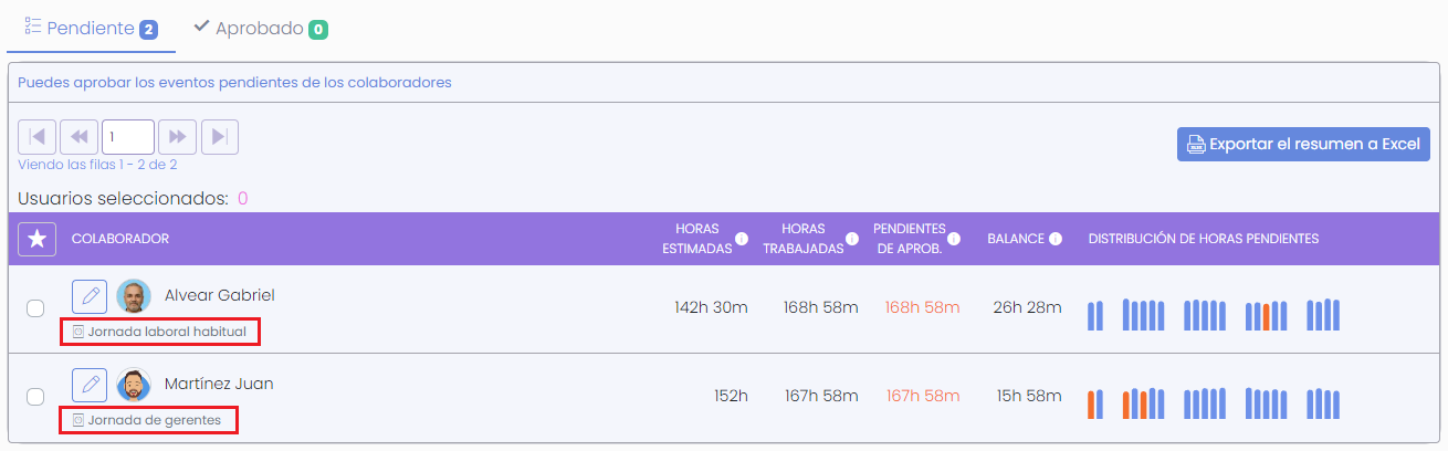 Plantilla efectiva de los usuarios
