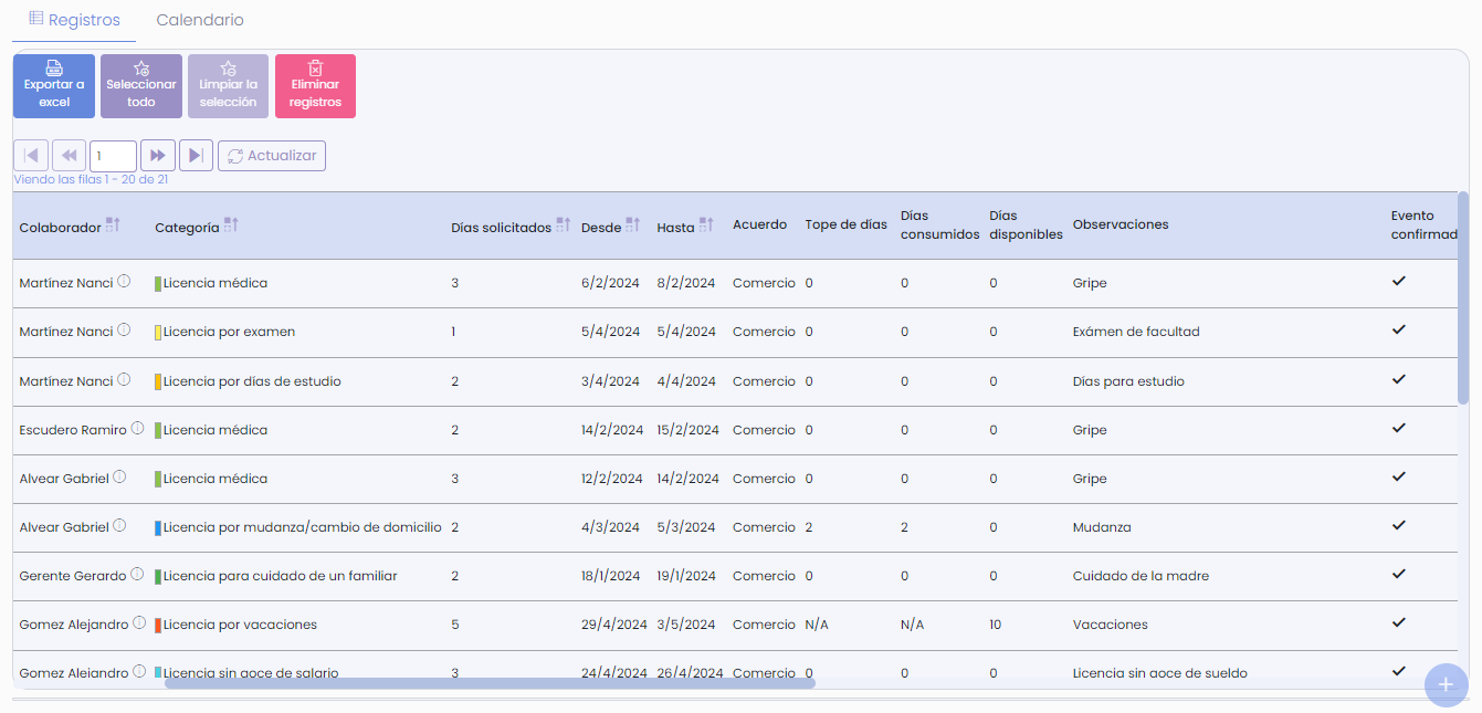 Consulta del registro de ausencias